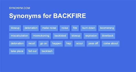 backfire synonyms